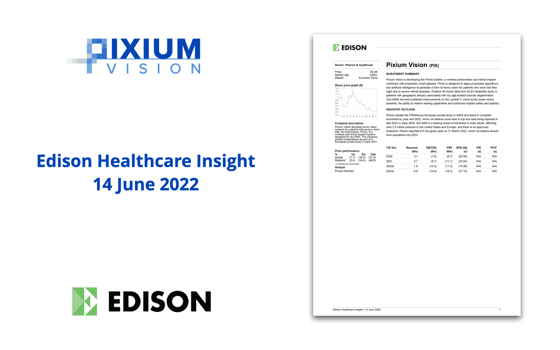 Edison Healthcare Insight | 14 June 2022